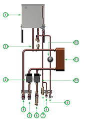 KIT IDRAULICO PLUS per termocamino FAMAR